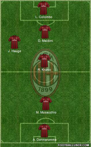 A.C. Milan Formation 2021