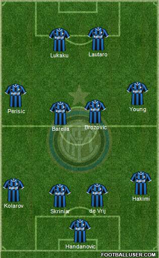 F.C. Internazionale Formation 2021