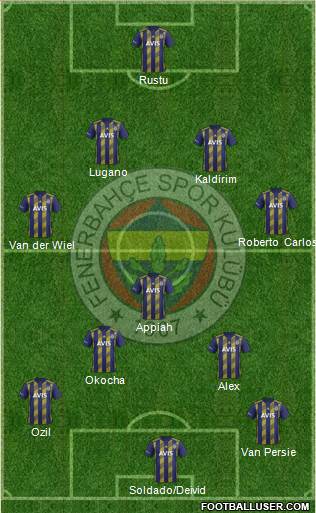 Fenerbahçe SK Formation 2021