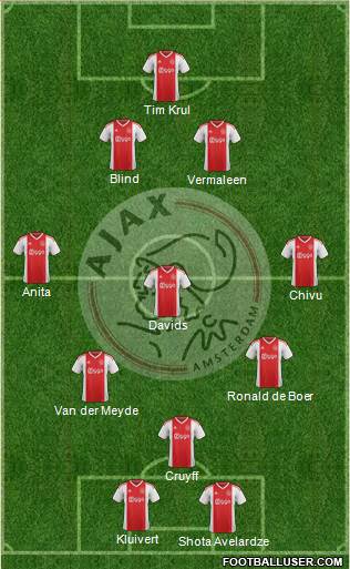 AFC Ajax Formation 2021