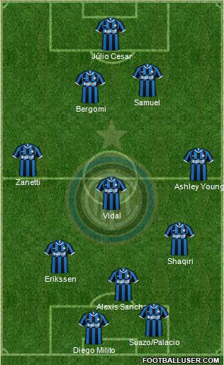 F.C. Internazionale Formation 2021