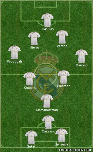 Real Madrid C.F. Formation 2021