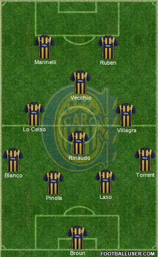 Rosario Central Formation 2021