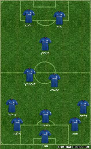 Chelsea Formation 2021