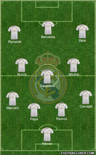 Real Madrid C.F. Formation 2021