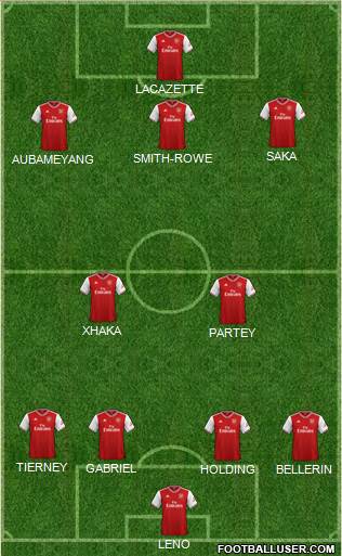 Arsenal Formation 2021