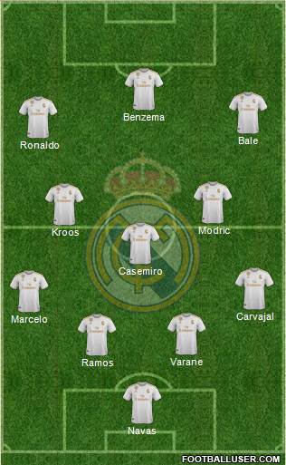 Real Madrid C.F. Formation 2021