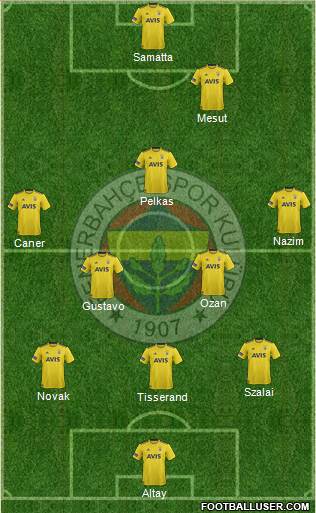 Fenerbahçe SK Formation 2021