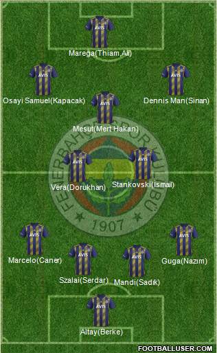 Fenerbahçe SK Formation 2021