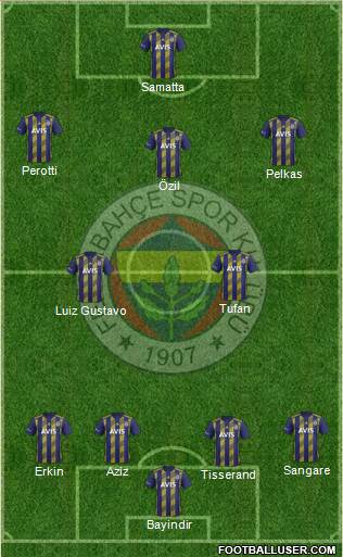 Fenerbahçe SK Formation 2021