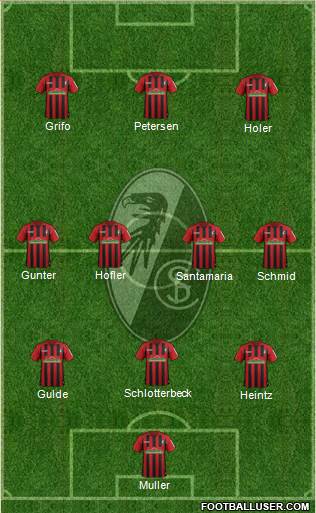 SC Freiburg Formation 2021