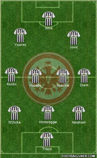 Eintracht Frankfurt Formation 2021