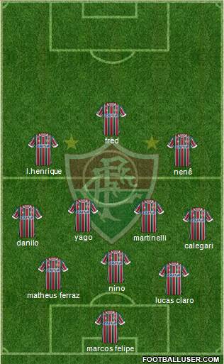 Fluminense FC Formation 2021