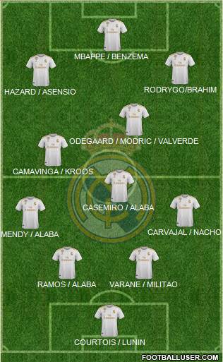 Real Madrid C.F. Formation 2021