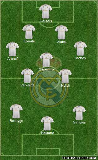 Real Madrid C.F. Formation 2021