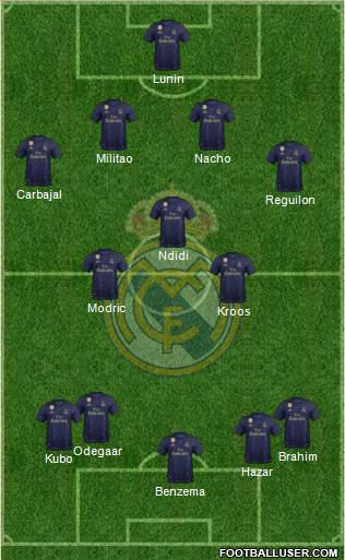 Real Madrid C.F. Formation 2021