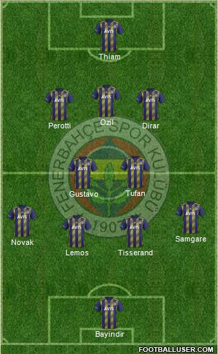 Fenerbahçe SK Formation 2021