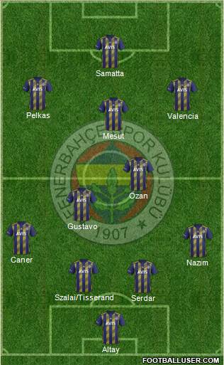 Fenerbahçe SK Formation 2021