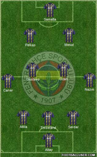 Fenerbahçe SK Formation 2021