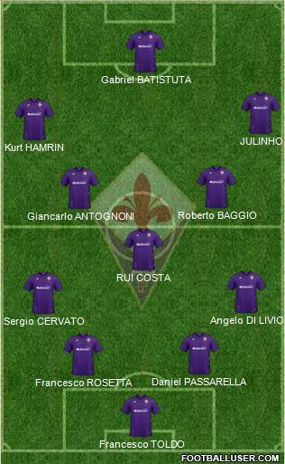 Fiorentina Formation 2021