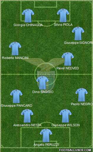 S.S. Lazio Formation 2021