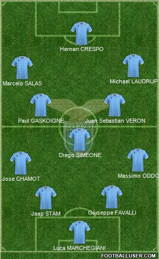 S.S. Lazio Formation 2021