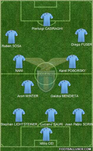 S.S. Lazio Formation 2021