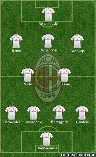 A.C. Milan Formation 2021