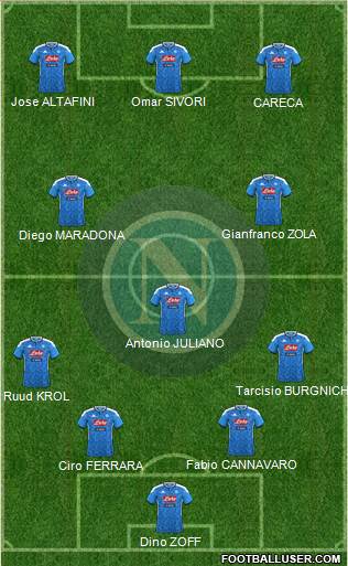 Napoli Formation 2021