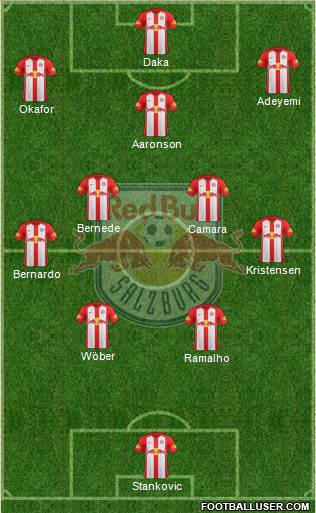 FC Salzburg Formation 2021