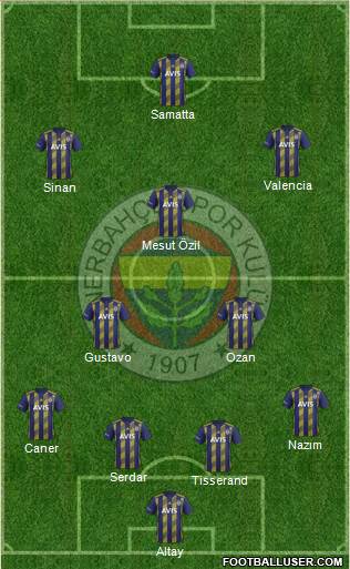 Fenerbahçe SK Formation 2021