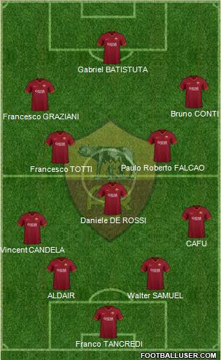 AS Roma Formation 2021