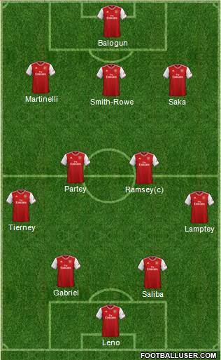 Arsenal Formation 2021