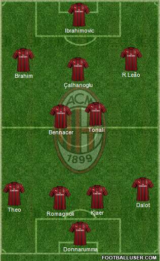 A.C. Milan Formation 2021