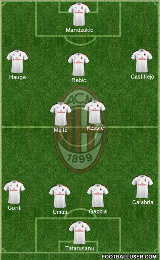 A.C. Milan Formation 2021