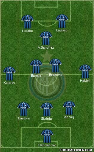 F.C. Internazionale Formation 2021