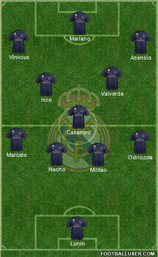 Real Madrid C.F. Formation 2021