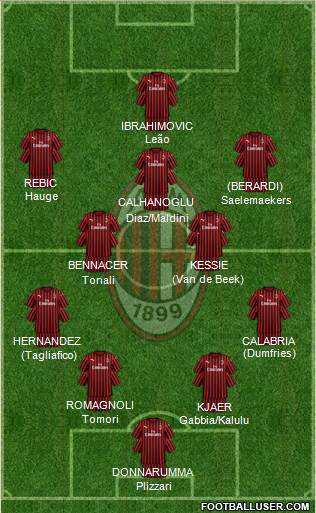 A.C. Milan Formation 2021