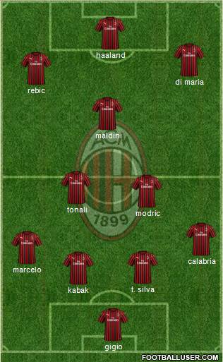 A.C. Milan Formation 2021