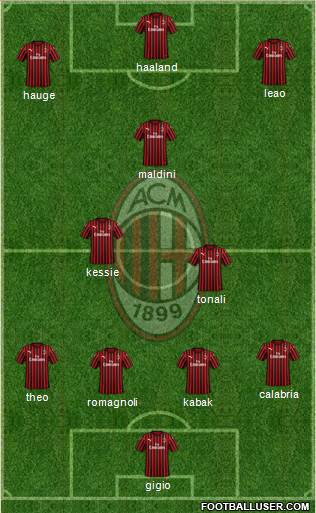 A.C. Milan Formation 2021