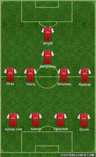 Arsenal Formation 2021