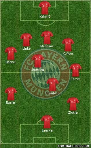 FC Bayern München Formation 2021