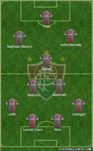 Fluminense FC Formation 2021