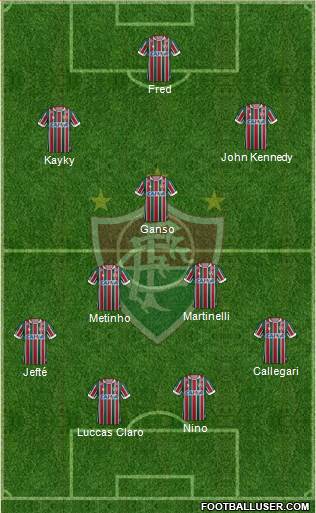 Fluminense FC Formation 2021