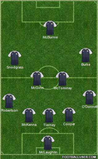 Scotland Formation 2021