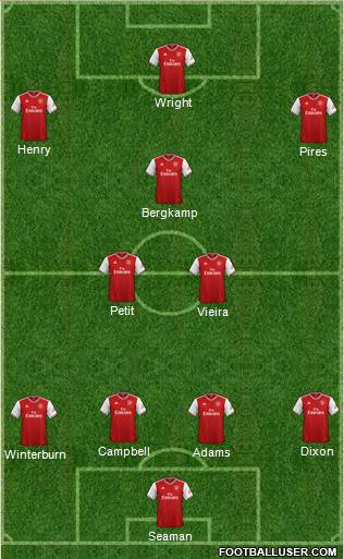 Arsenal Formation 2021