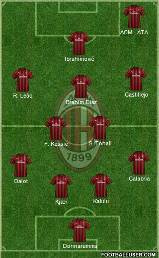 A.C. Milan Formation 2021