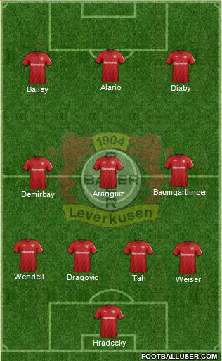 Bayer 04 Leverkusen Formation 2021