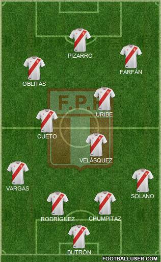 Peru Formation 2021