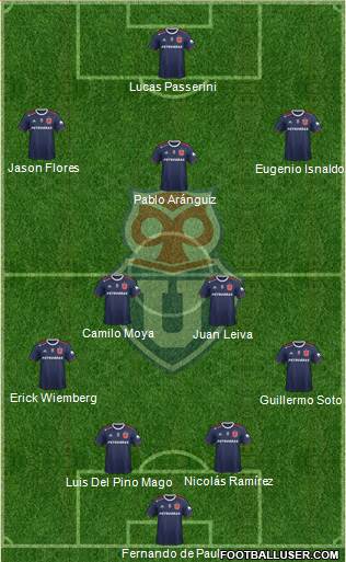 CF Universidad de Chile Formation 2021